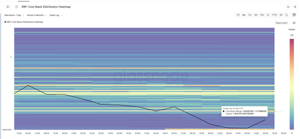 XRP столкнулся с барьером 2,17$: активу грозит падение на 13%