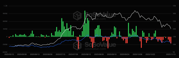 Долгосрочные держатели массово избавляются от Ethereum, следующая остановка — $2500?