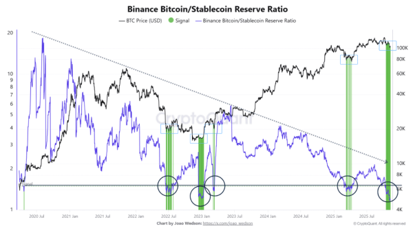 Биткоин нацелился на $124 000: чего ждать от цены криптовалюты Биткоин нацелился на $124 000: чего ждать от цены криптовалюты