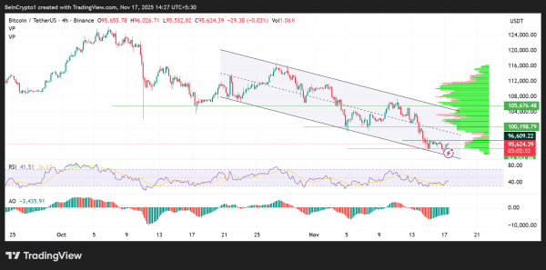 Биткоин нацелился на $95 тысяч. Золото и серебро тестируют ключевые поддержки