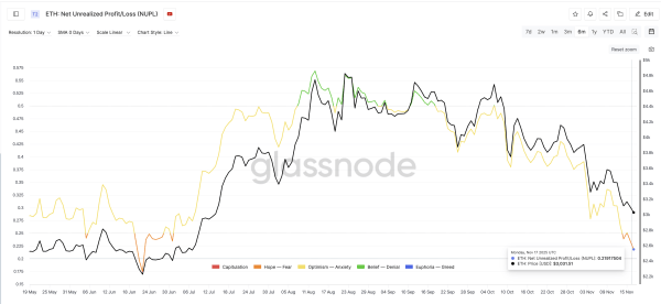 Ethereum повторяет паттерн июня перед ралли на 116%