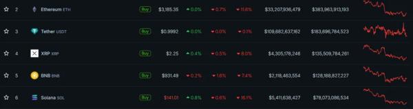 Биткоин обвалился до минимума за полгода