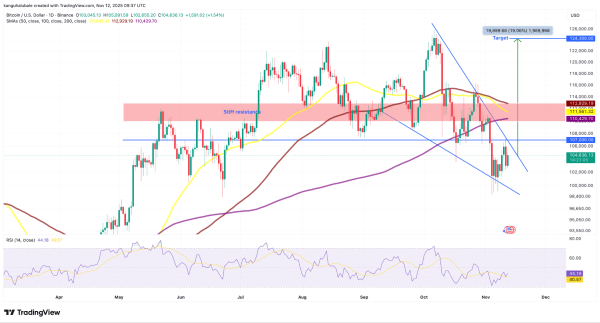 Биткоин нацелился на $124 000: чего ждать от цены криптовалюты Биткоин нацелился на $124 000: чего ждать от цены криптовалюты