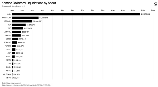 Объем криптозаймов достиг рекордных $73,6 млрд