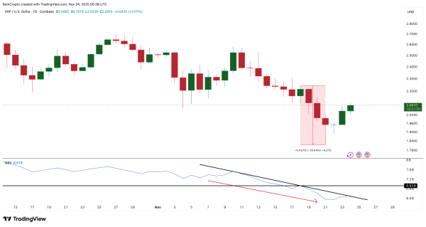XRP столкнулся с барьером 2,17$: активу грозит падение на 13%