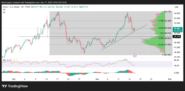 Биткоин нацелился на $95 тысяч. Золото и серебро тестируют ключевые поддержки