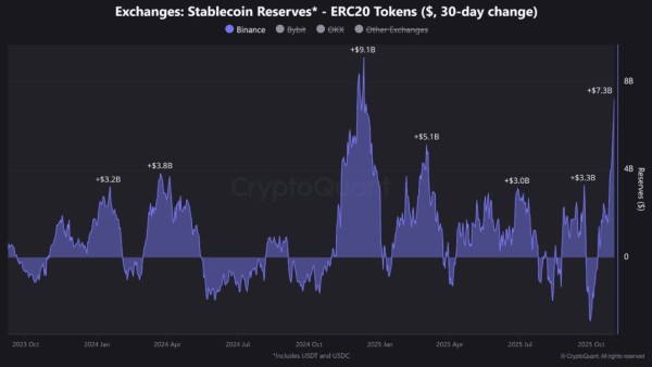 Аналитик назвал ключевой диапазон поддержки цены биткоина