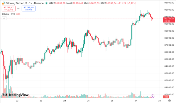 В ARK Invest назвали декабрьские драйверы роста биткоина В ARK Invest назвали декабрьские драйверы роста биткоина
