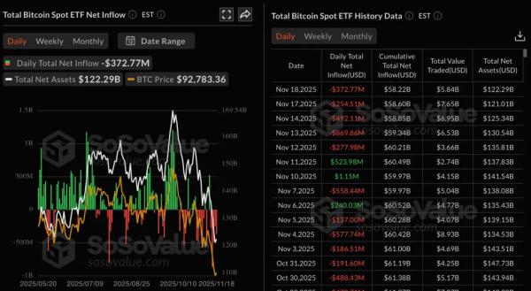 Standard Chartered: коррекция биткоина «исчерпала себя» 