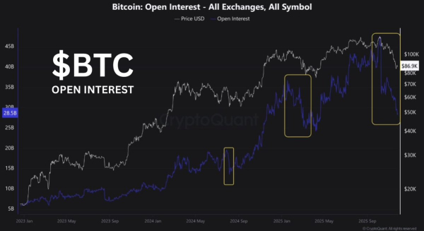 Покупатели возвращают контроль: биткоин пошел выше $91 000 Покупатели возвращают контроль: биткоин пошел выше $91 000