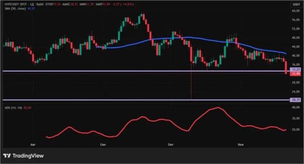 Киты продают и политики не помогают: чем обернется обвал крипторынка