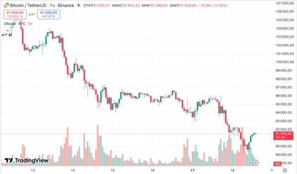 Чарльз Хоскинсон разочаровался во влиянии Трампа на крипторынок