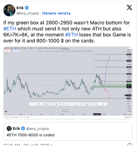 Курс Ethereum нащупал дно в зоне поддержки $2800