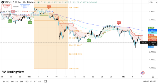 Ethereum поднял лимит газа до 60 млн на фоне предстоящего обновления Fusaka