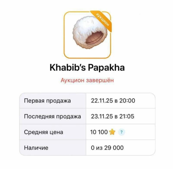 В Telegram раскупили 29 тыс. цифровых папах от Хабиба Нурмагомедова