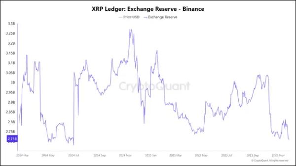 Крупные игроки вернулись и крипторынок растет: что дальше