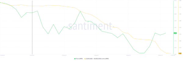 Крупные инвесторы вывели из токена XRP более $4 млрд за месяц