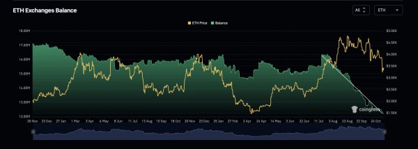 Coinbase: делеверидж указывает на достижение локального дна цены биткоина