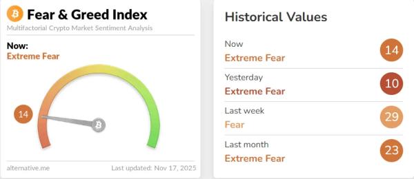 Биткоин обвалился до минимума за полгода