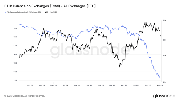 Мнение: почему Ethereum не упал ниже $3000 и вряд ли упадет. Четыре причины