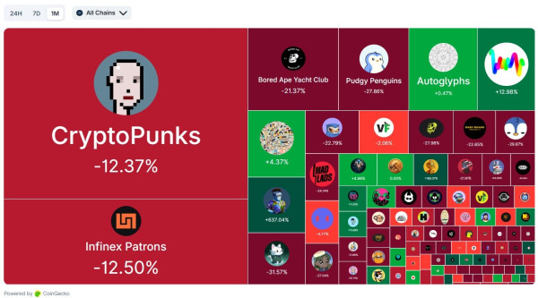 Рынок NFT встретил католическое Рождество на новых минимумах с начала года