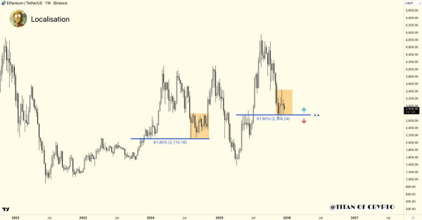 Мнение: Ethereum повторяет бычий паттерн 2024 года с шансами на рывок к $5000
