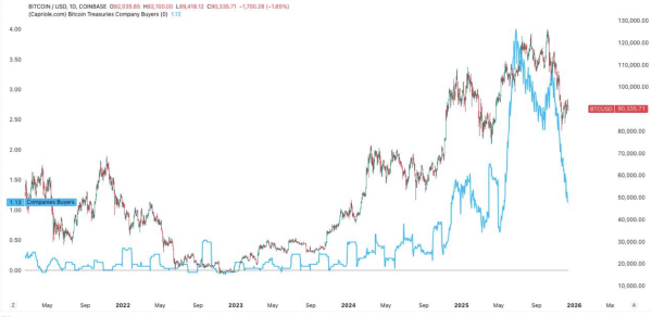 Рынки предсказаний не верят в биткоин по $100 000 к концу года Рынки предсказаний не верят в биткоин по $100 000 к концу года