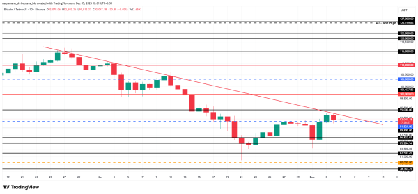 Снижение предложения биткоина на биржах. Признаки разворота тренда