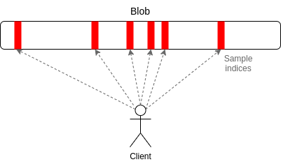 Как апгрейд Fusaka повлиял на Ethereum: первые результаты Как апгрейд Fusaka повлиял на Ethereum: первые результаты