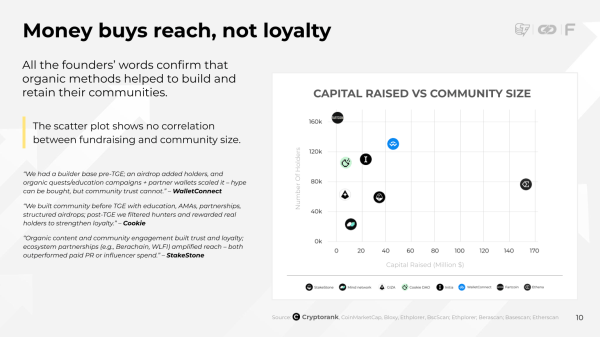 Аналитики выявили формулу идеального TGE на базе более 200 кейсов Аналитики выявили формулу идеального TGE на базе более 200 кейсов