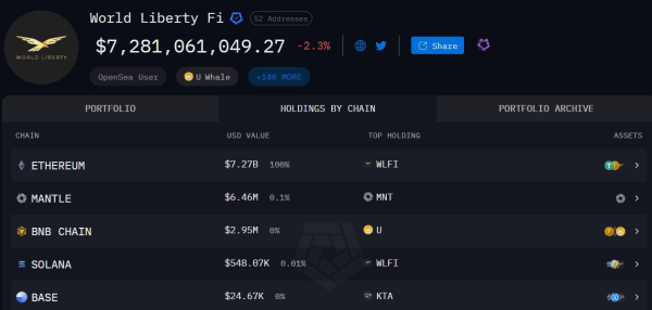 Вот почему планы администрации США могут запустить курс Ethereum «на Луну» Вот почему планы администрации США могут запустить курс Ethereum «на Луну»