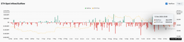 Прогноз цены Ethereum (ETH): ETH консолидирует прирост с сигналами ужесточения предложения Прогноз цены Ethereum (ETH): ETH консолидирует прирост с сигналами ужесточения предложения