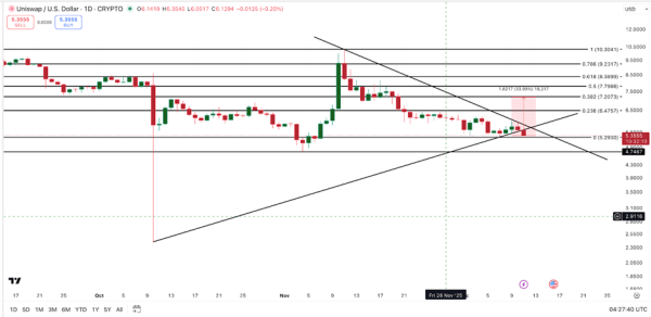 Биткоин защищает поддержку макростов: для завершения коррекции необходим прорыв на $110K Биткоин защищает поддержку макростов: для завершения коррекции необходим прорыв на $110K