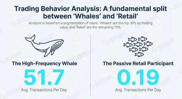 Bitget зафиксировала рост объема фьючерсов на токенизированные акции на 4468% Bitget зафиксировала рост объема фьючерсов на токенизированные акции на 4468%