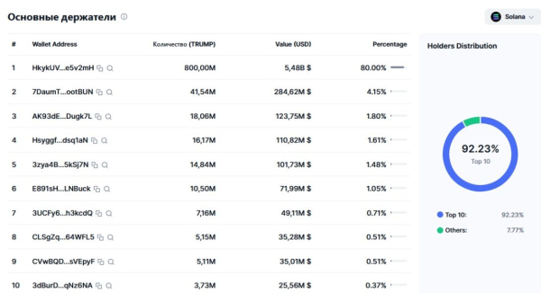 Что представляет собой памп и дамп в сфере криптовалют?