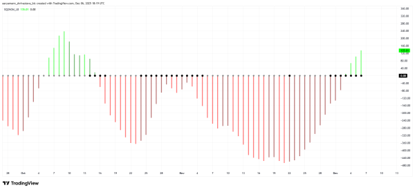 Ethereum подает смешанные сигналы на ключевом уровне поддержки