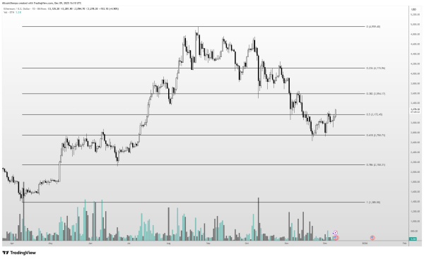 Биткоин протестировал $94 000 с шансом на $100 000