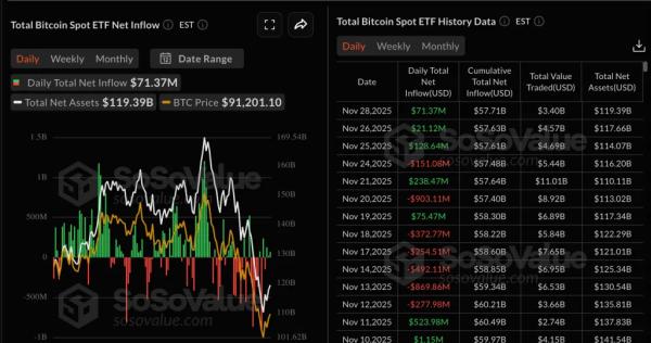Аналитики: биткоин вошел в позднюю и самую хрупкую стадию цикла