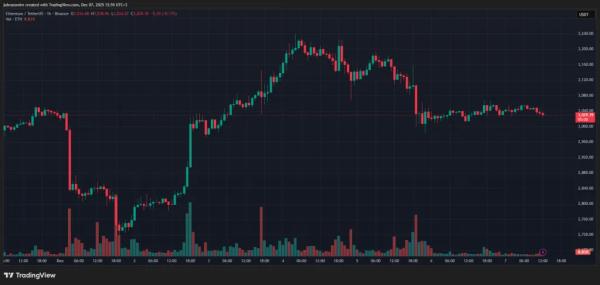 Биржевые запасы ETH упали до рекордно низкого уровня Биржевые запасы ETH упали до рекордно низкого уровня