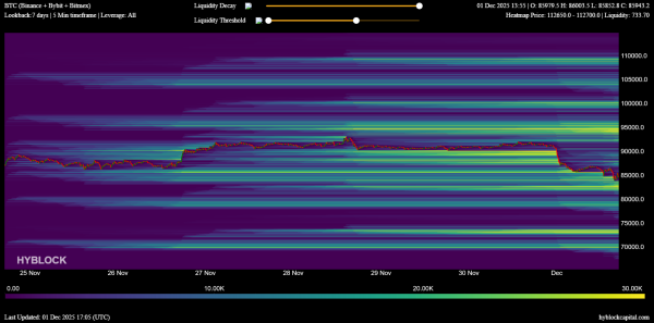 Биткоин не подтвердил разворот после отката к $84 000. Что ждет актив до заседания ФРС?
