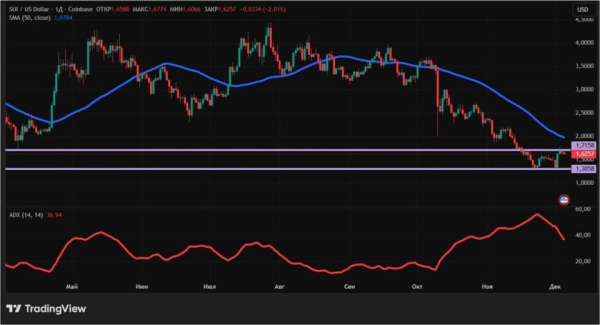 Обновление Эфириума + нейтралитет биткоина: что происходит с крипторынком Обновление Эфириума + нейтралитет биткоина: что происходит с крипторынком
