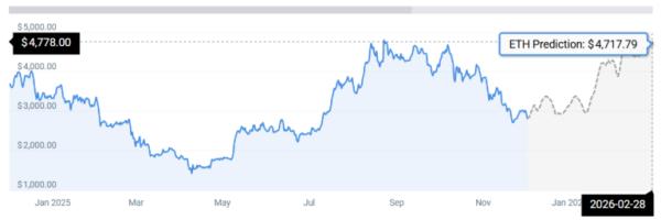 
                    Том Ли считает, что криптовалюты достигнут дна в ближайшие дни                