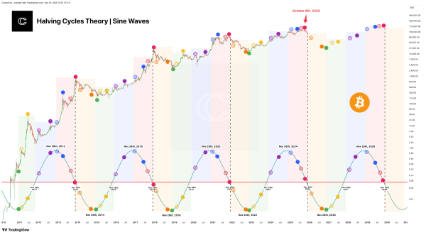 В поисках альтсезона: почему альты буксуют