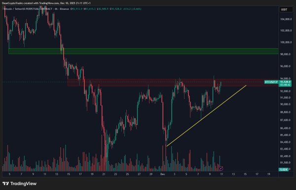 Рынки предсказаний не верят в биткоин по $100 000 к концу года Рынки предсказаний не верят в биткоин по $100 000 к концу года