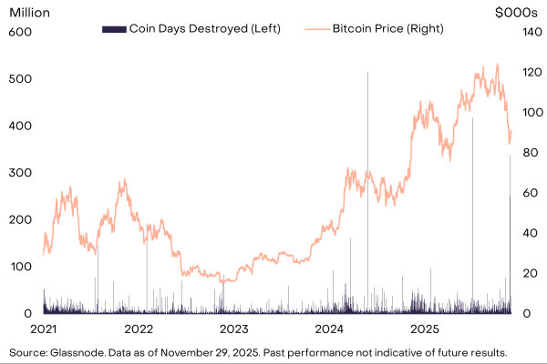 В Grayscale спрогнозировали новый ATH по биткоину в 2026 году