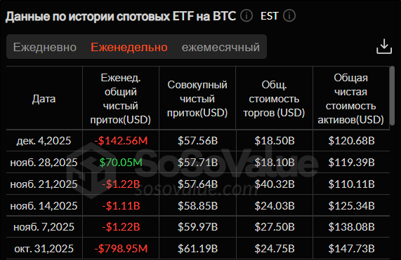 Обновление Эфириума + нейтралитет биткоина: что происходит с крипторынком Обновление Эфириума + нейтралитет биткоина: что происходит с крипторынком