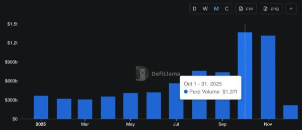 Крупнейшая perp-DEX Lighter запустила спотовую торговлю с Ethereum Крупнейшая perp-DEX Lighter запустила спотовую торговлю с Ethereum