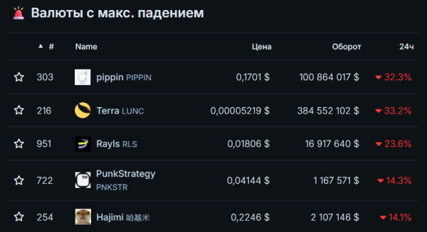 Биткоин ниже $89 000 и Ethereum по $2900: как рынок криптовалют завершил первую неделю декабря Биткоин ниже $89 000 и Ethereum по $2900: как рынок криптовалют завершил первую неделю декабря