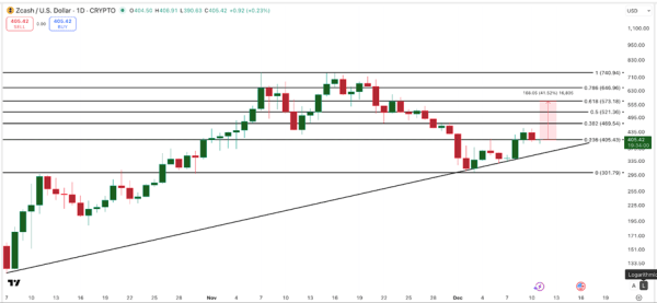 Биткоин защищает поддержку макростов: для завершения коррекции необходим прорыв на $110K Биткоин защищает поддержку макростов: для завершения коррекции необходим прорыв на $110K