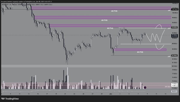 В ожидании решения ФРС: трейдер разобрал сценарии движения цены биткоина В ожидании решения ФРС: трейдер разобрал сценарии движения цены биткоина